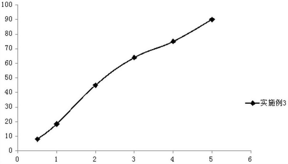 A kind of romidepsin lipid microsphere preparation and preparation method thereof