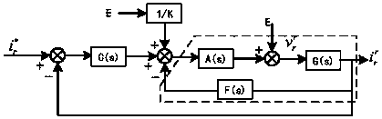 Multi-scale low-ride-through matching method for reducing the switching times of the doubly-fed wind generator crowbar