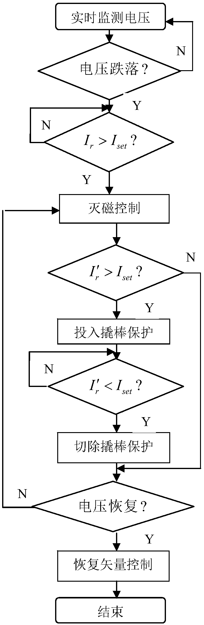 Multi-scale low-ride-through matching method for reducing the switching times of the doubly-fed wind generator crowbar