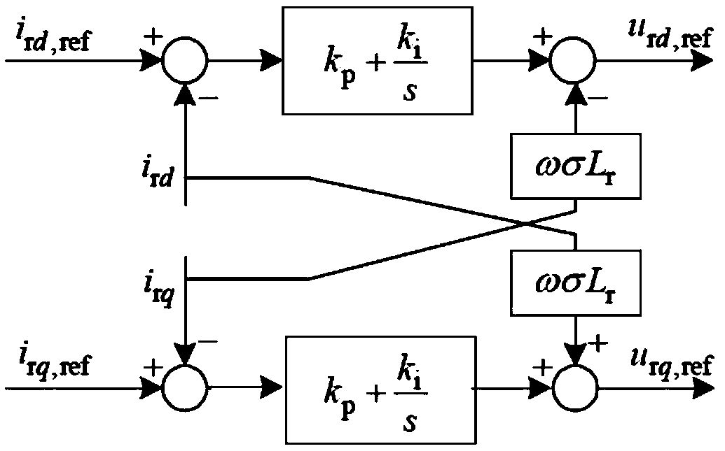 Multi-scale low-ride-through matching method for reducing the switching times of the doubly-fed wind generator crowbar