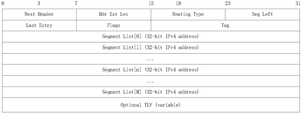 Segment routing extension message forwarding method