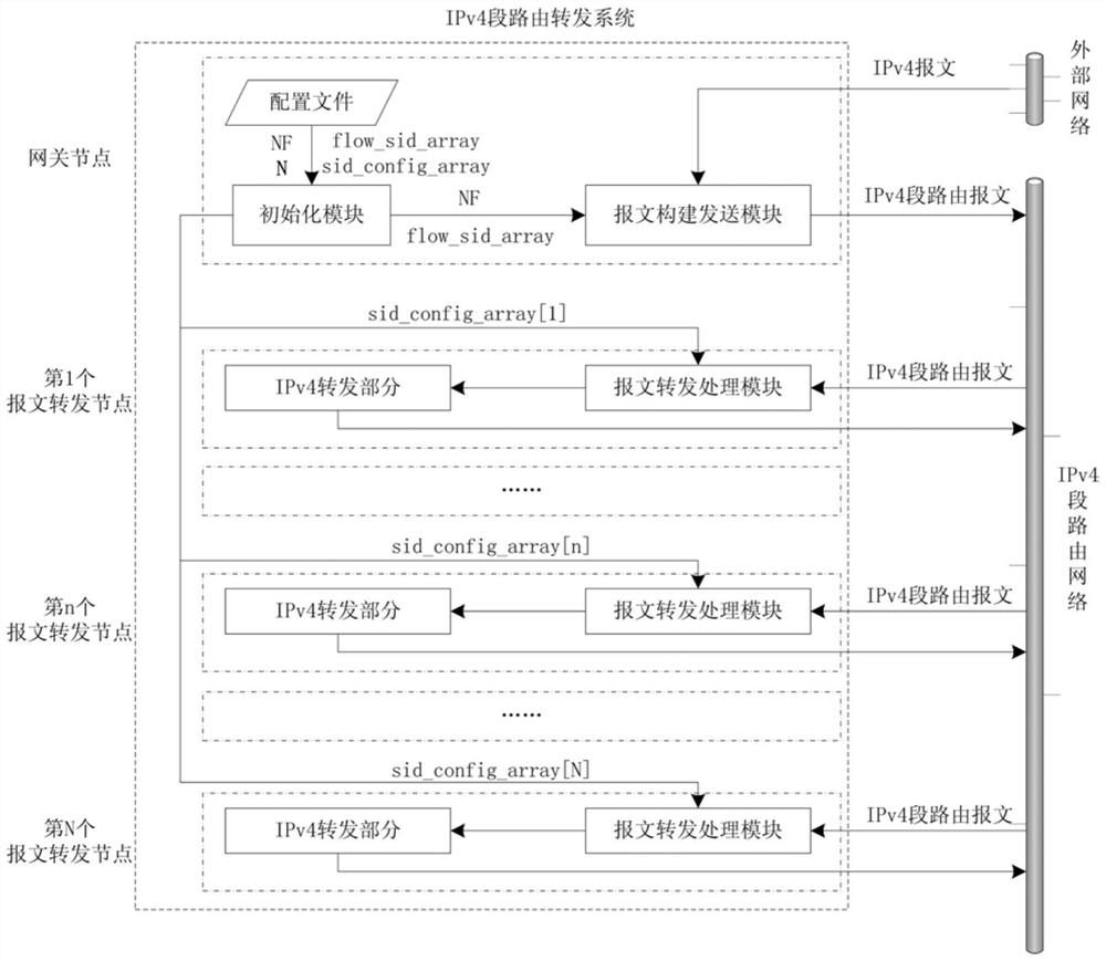 Segment routing extension message forwarding method