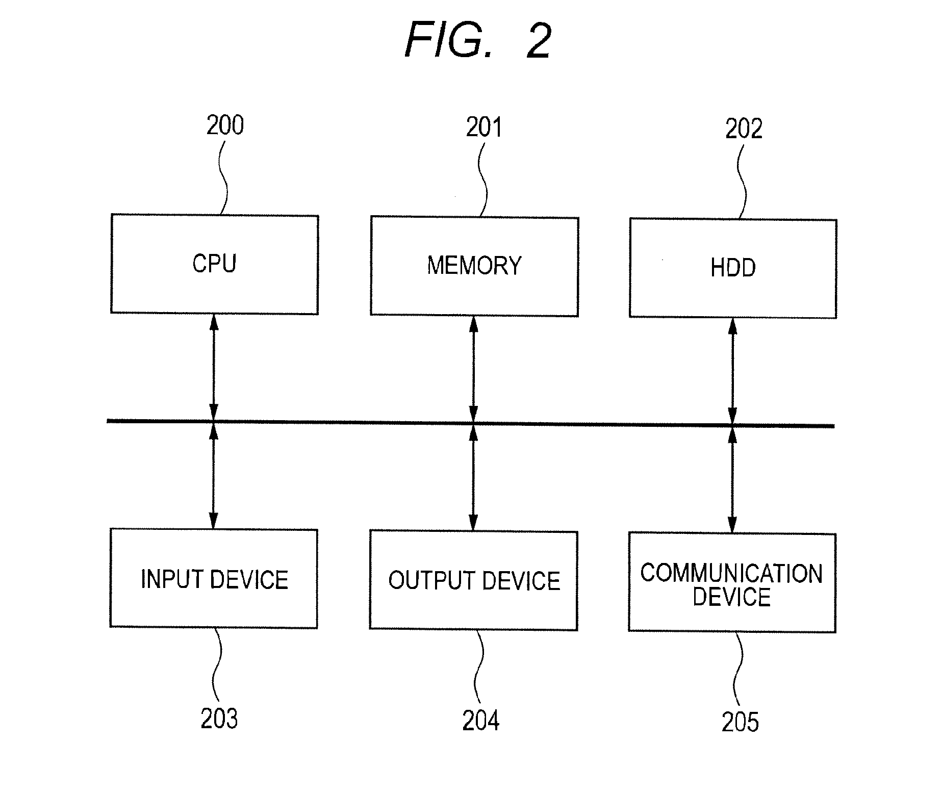 Biometric authentication method and system