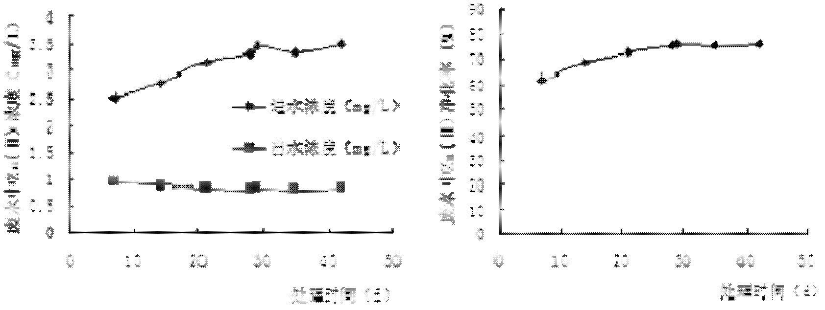 Application of mentha haplocalyx in purification of waste water containing Cr(VI) and Zn(II)