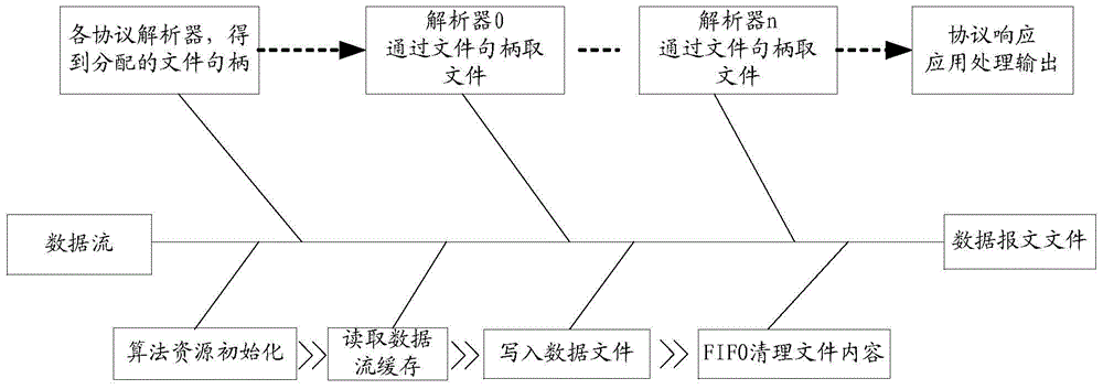 Multi-protocol message parsing method and system based on file mode