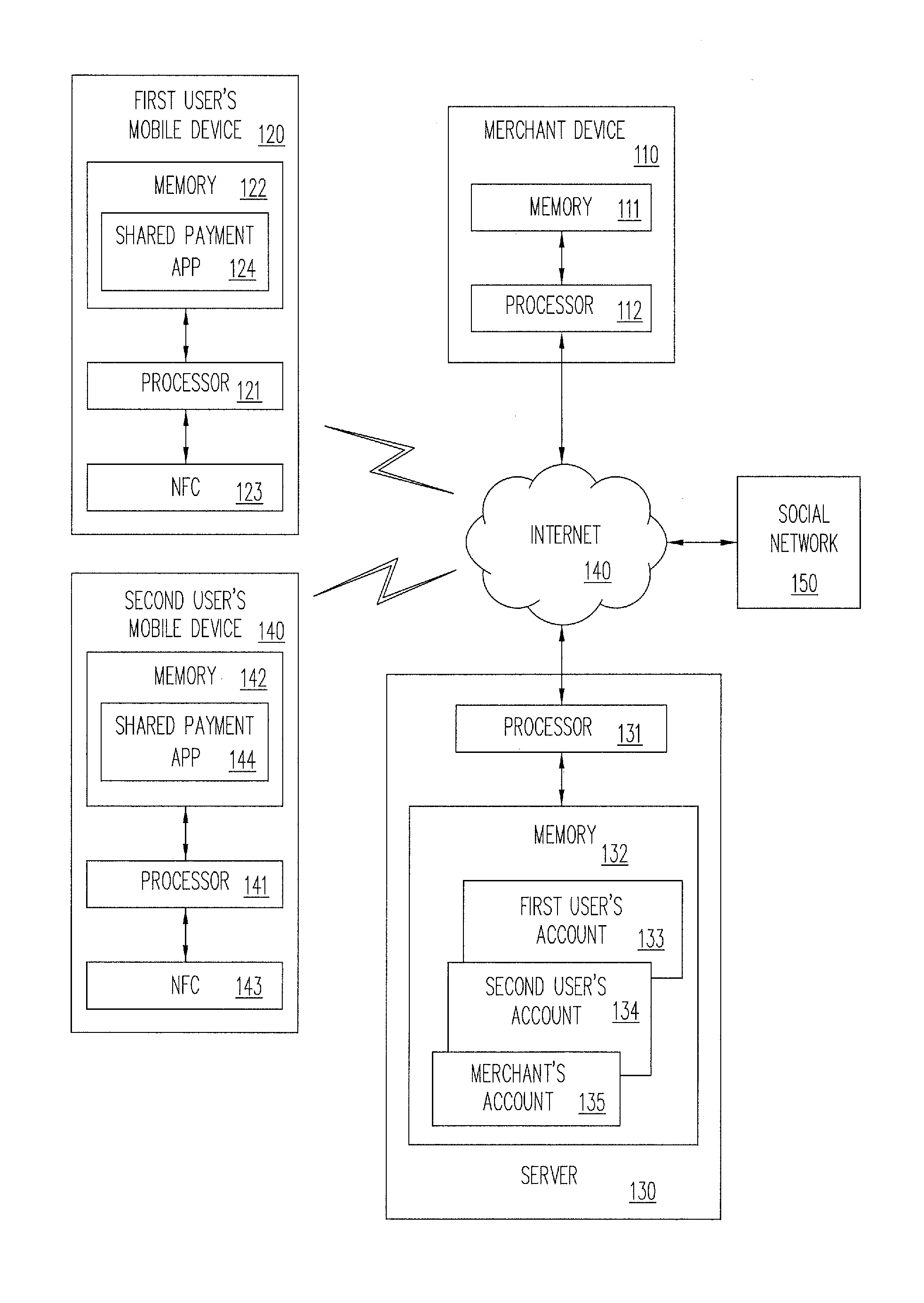 Shared Mobile Payments