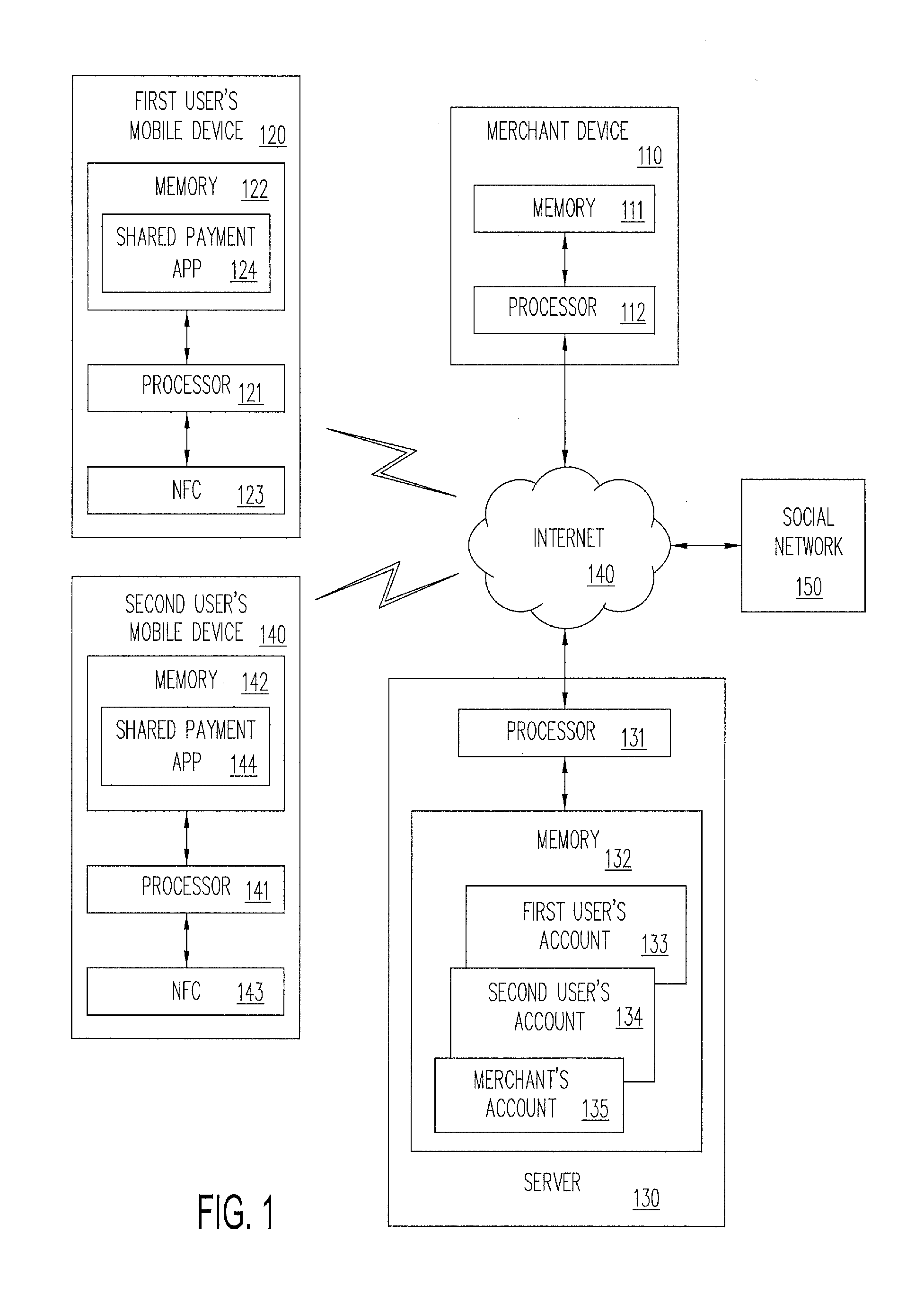 Shared Mobile Payments