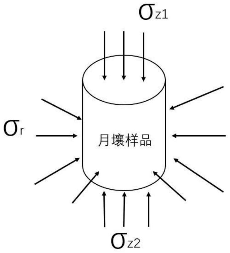 A storage container with variable inner diameter to achieve triaxial compression and locking of lunar soil samples