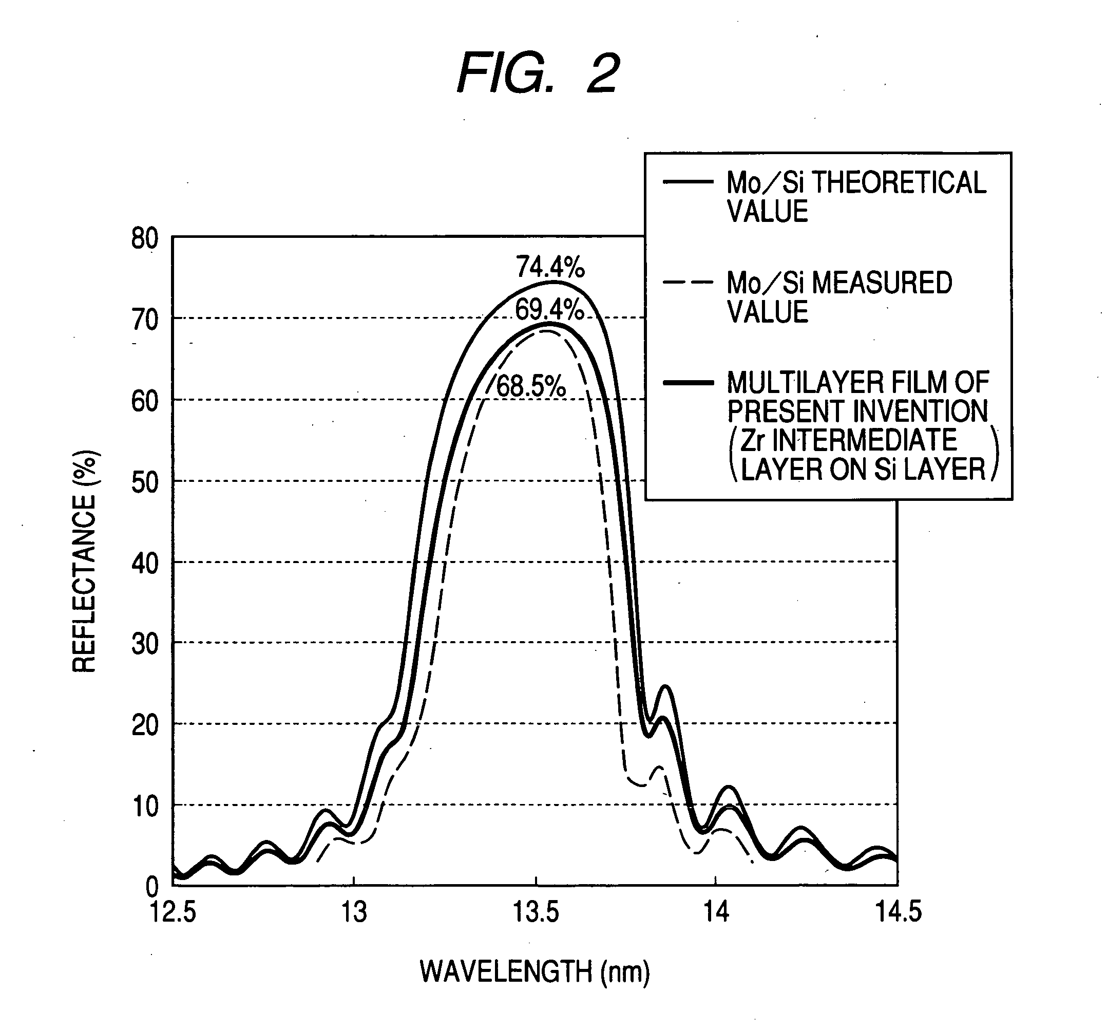 Multilayer film reflector for soft X-rays and manufacturing method thereof