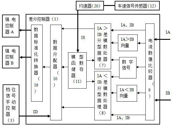 Digital differential moped system with gear signal and speed signal both input to processor