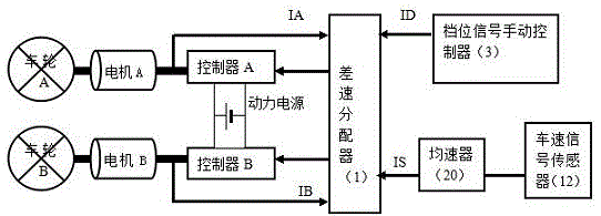 Digital differential moped system with gear signal and speed signal both input to processor