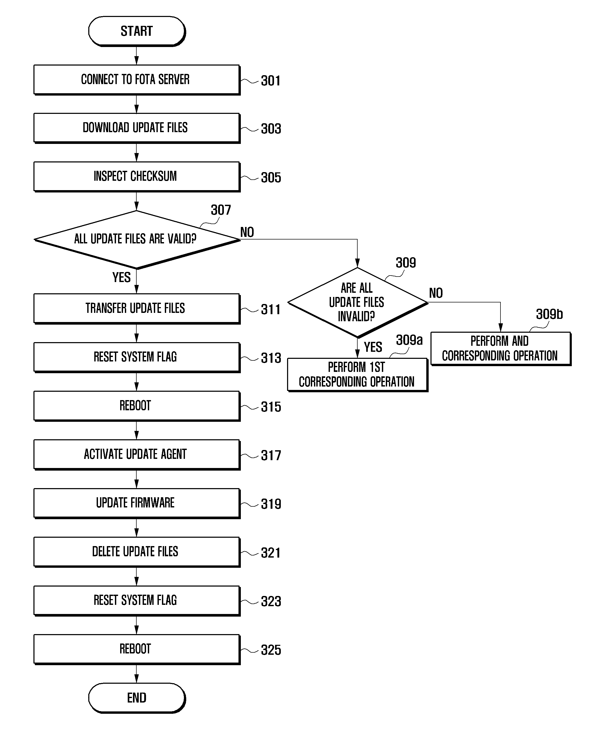 Firmware update method and apparatus for a mobile device