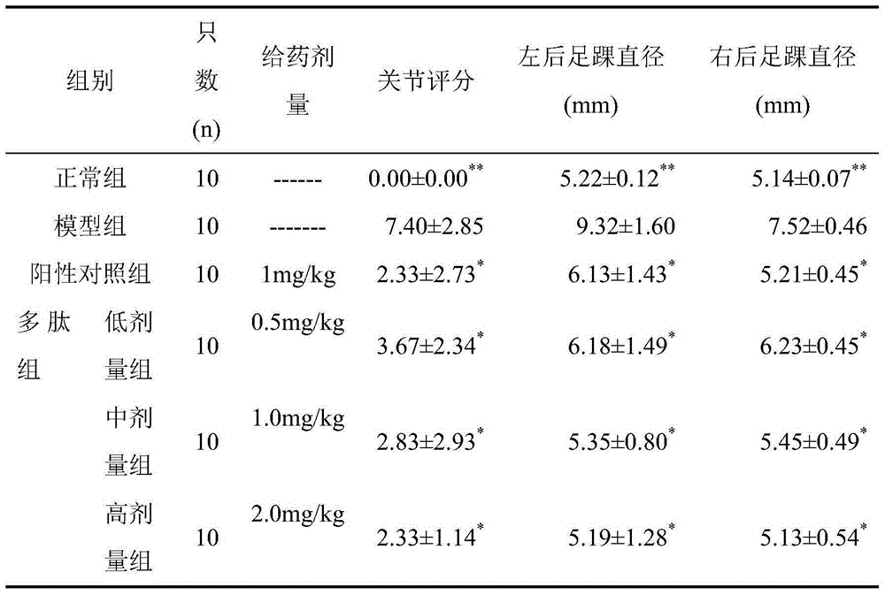 Polypeptide inhibiting interferon regulation factor 5 and application thereof