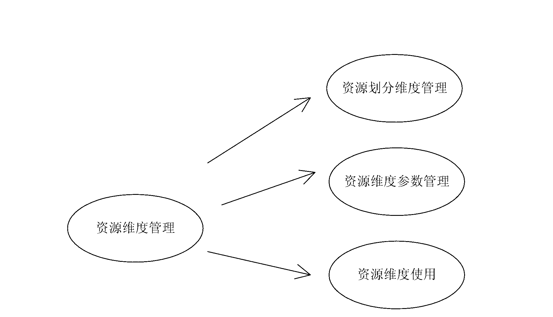 Resource allocation method and device in cloud computing environment