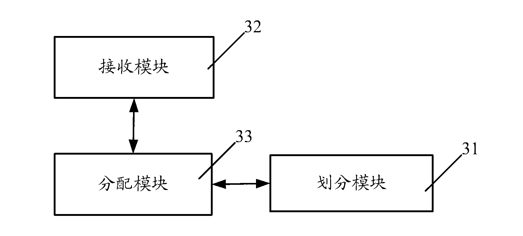 Resource allocation method and device in cloud computing environment