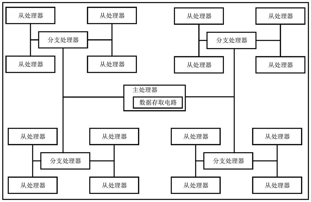 Shuffling method and computing device