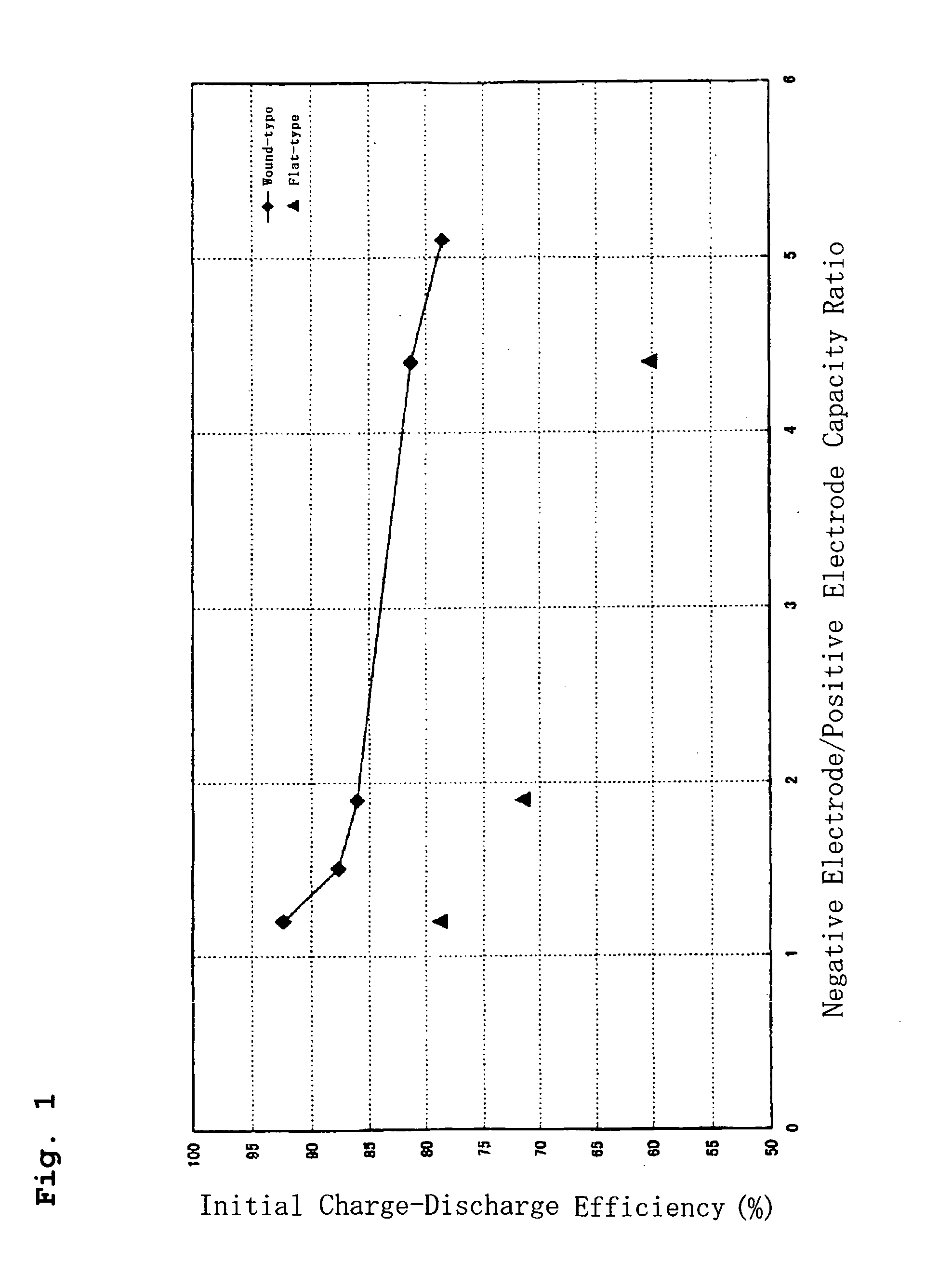 Lithium secondary battery