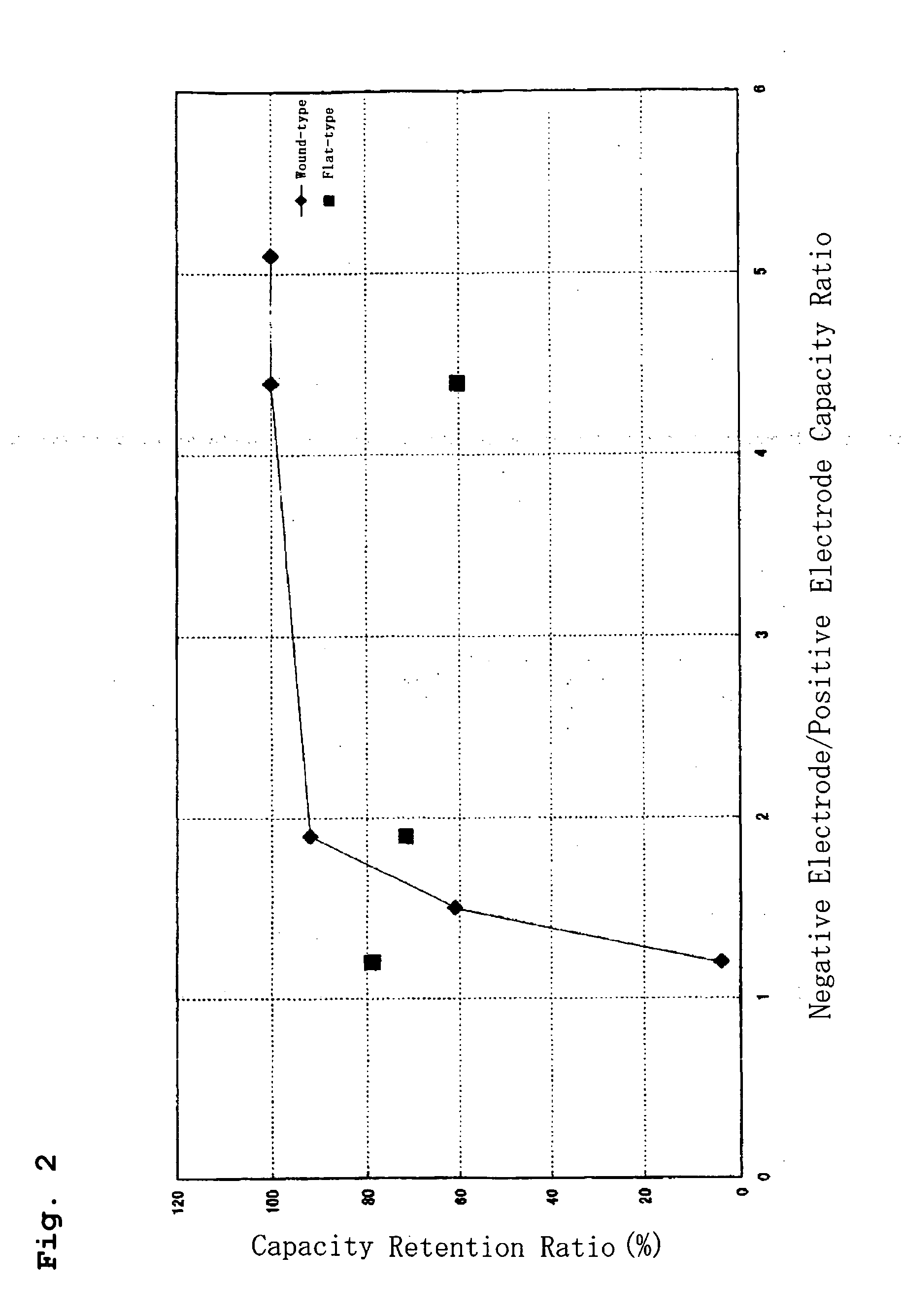 Lithium secondary battery