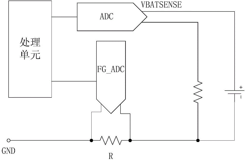 System and method for measuring battery level