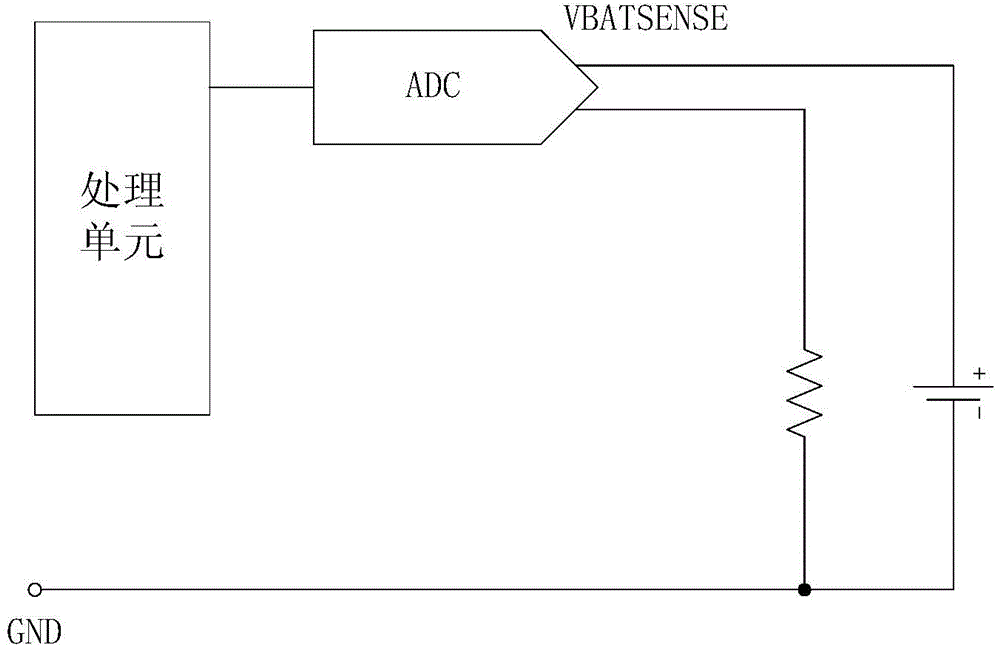 System and method for measuring battery level