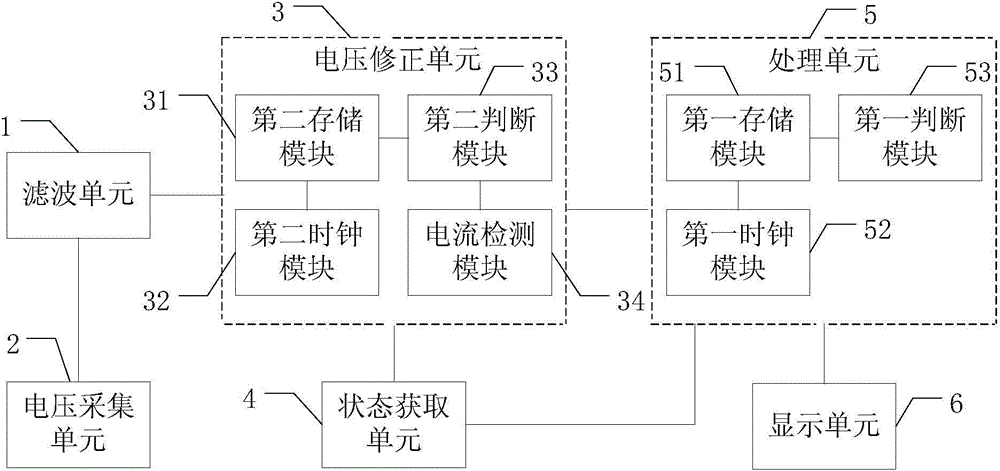 System and method for measuring battery level