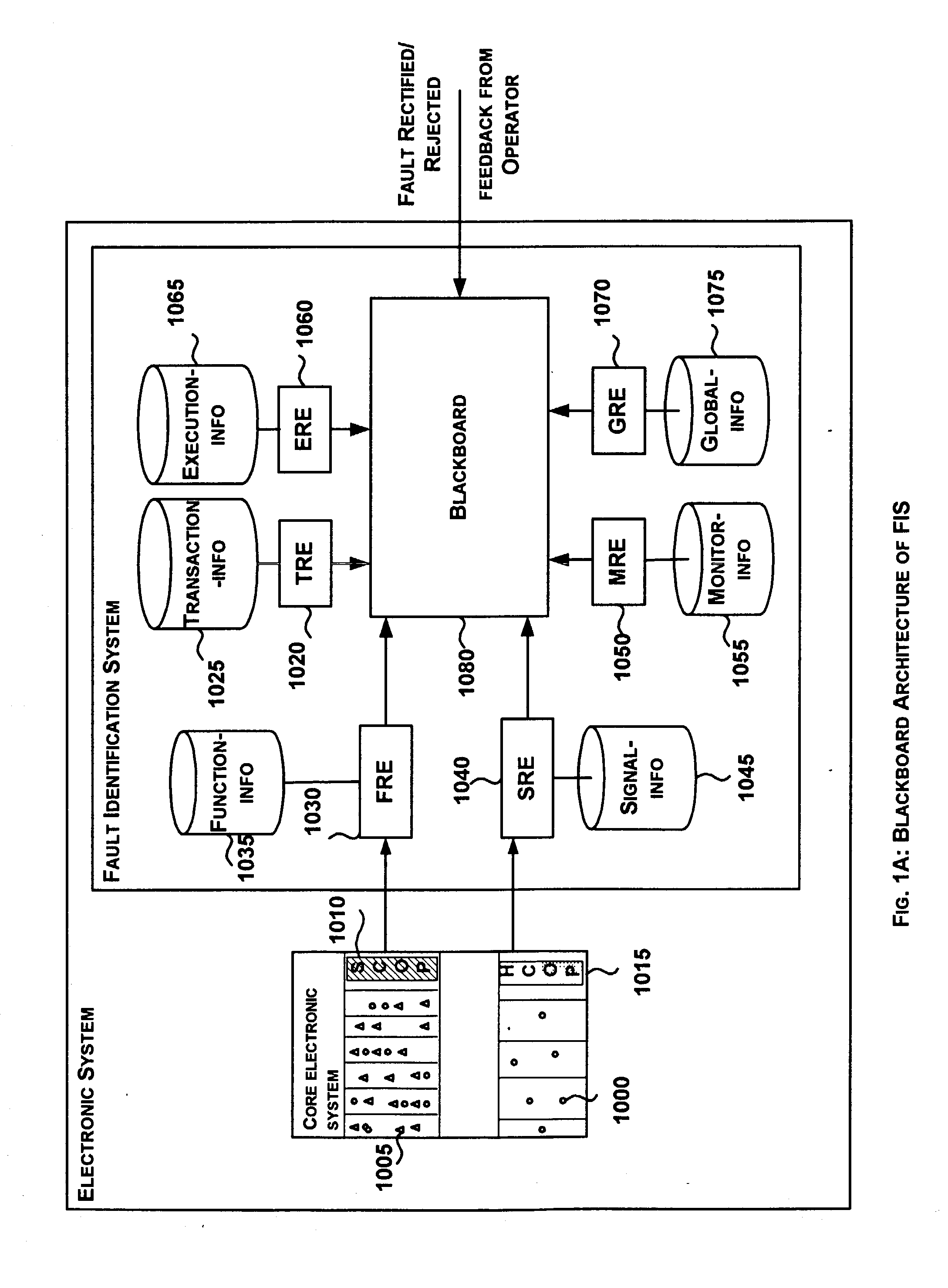 System and method for fault identification in an electronic system based on context-based alarm analysis