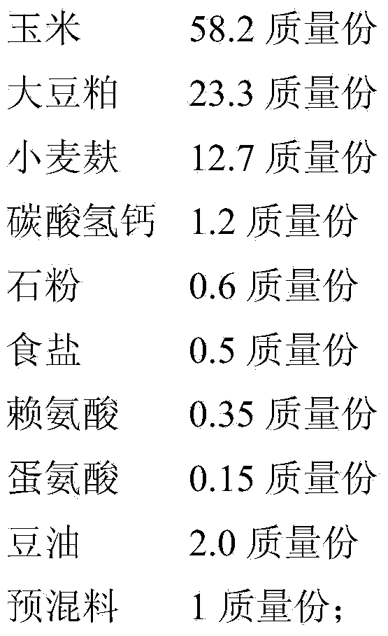 Functional goose with high content of PUFA, EPA and DHA and low content of n-6 PUFA/n-3 PUFA and production method of functional goose