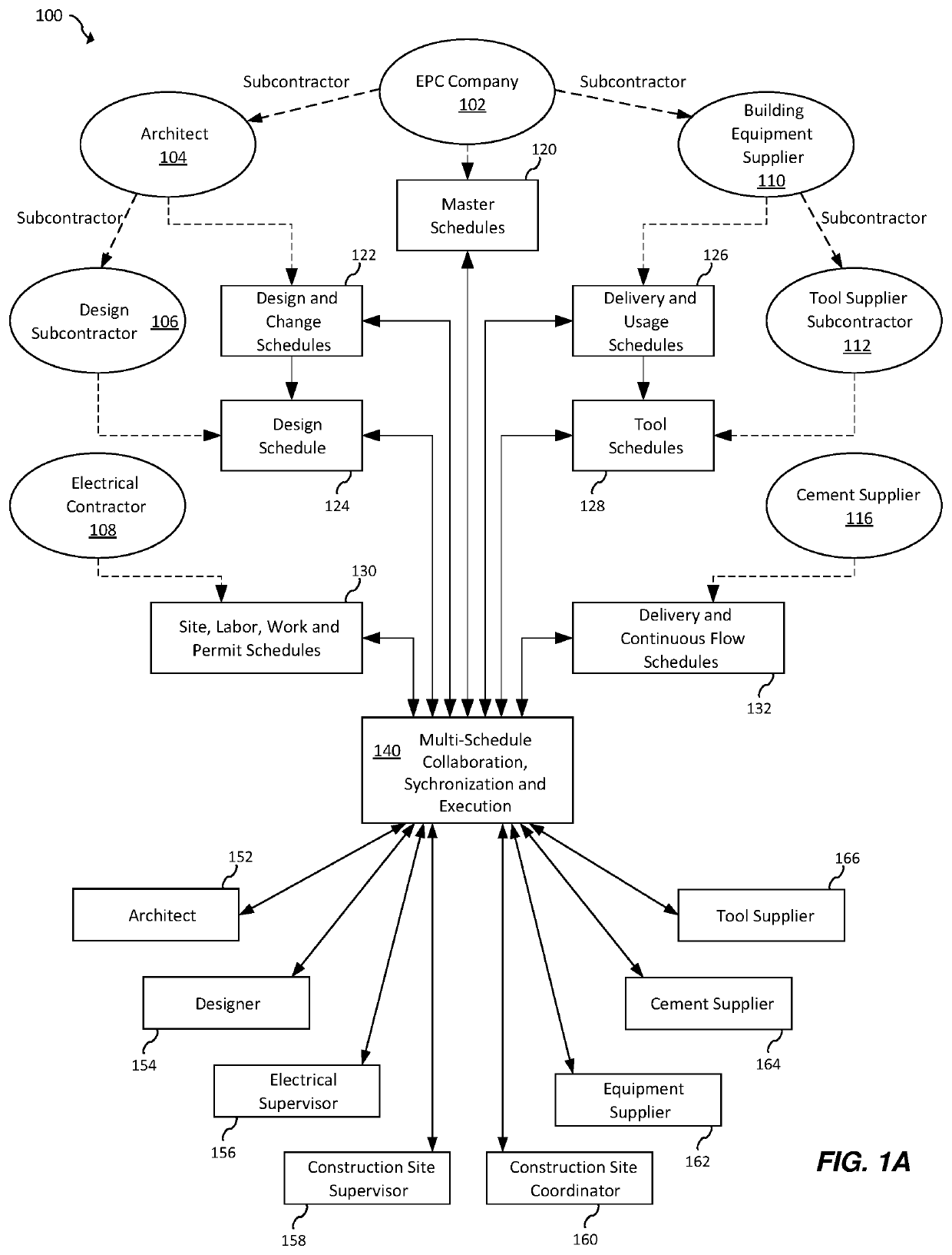 System and computer program for multi-party project schedule collaboration, synchronization and execution