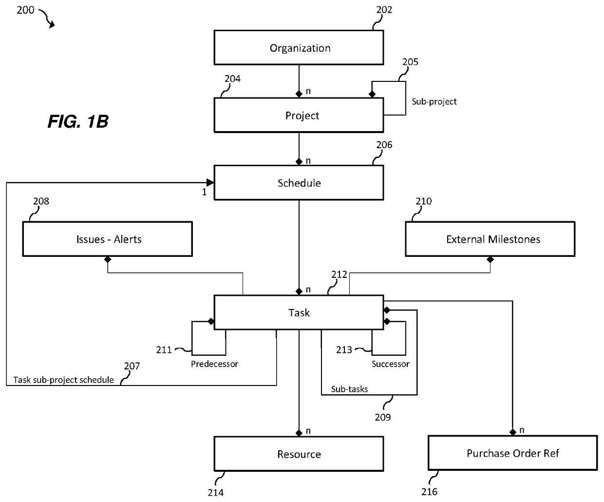 System and computer program for multi-party project schedule collaboration, synchronization and execution