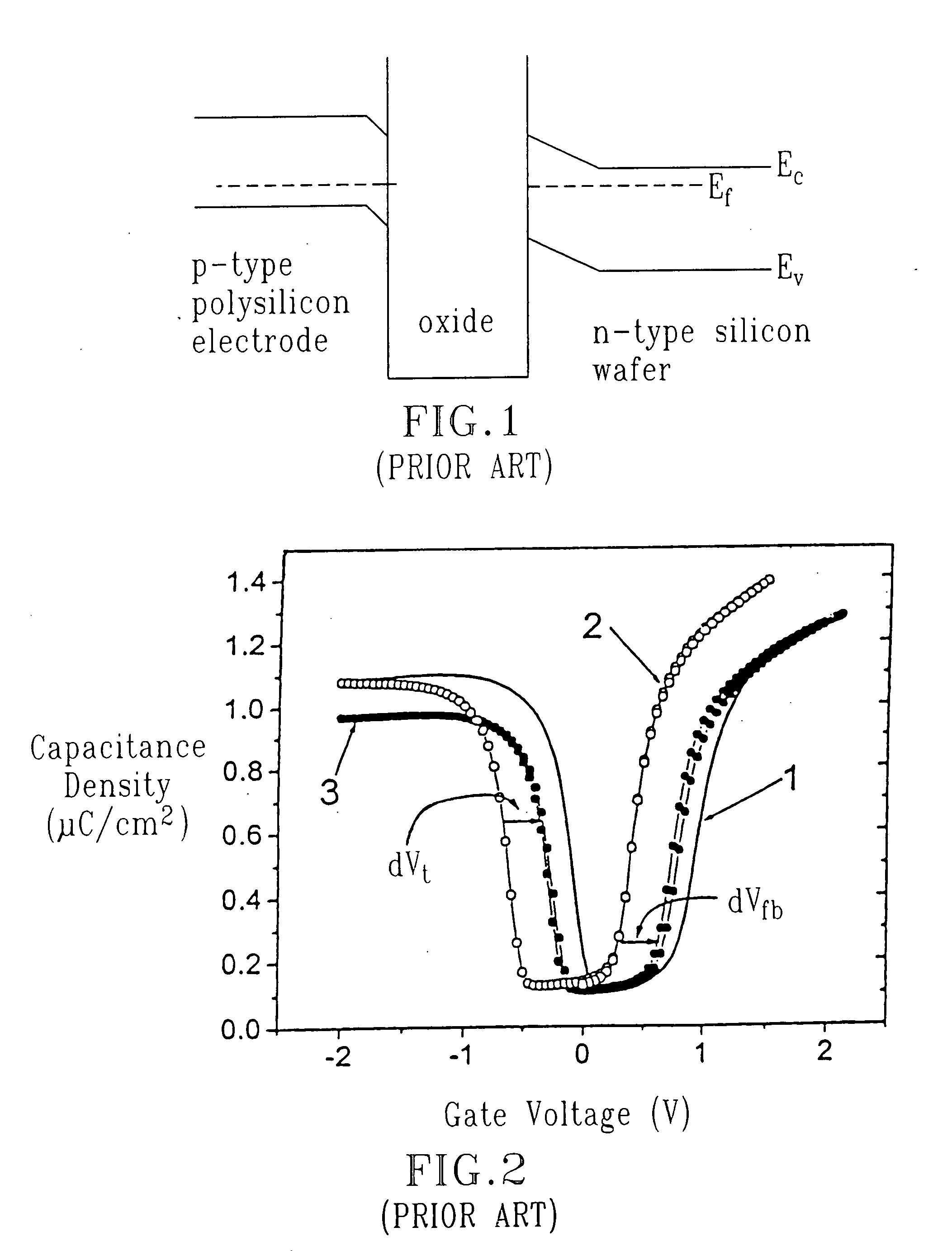 Selective implementation of barrier layers to achieve threshold voltage control in CMOS device fabrication with high k dielectrics