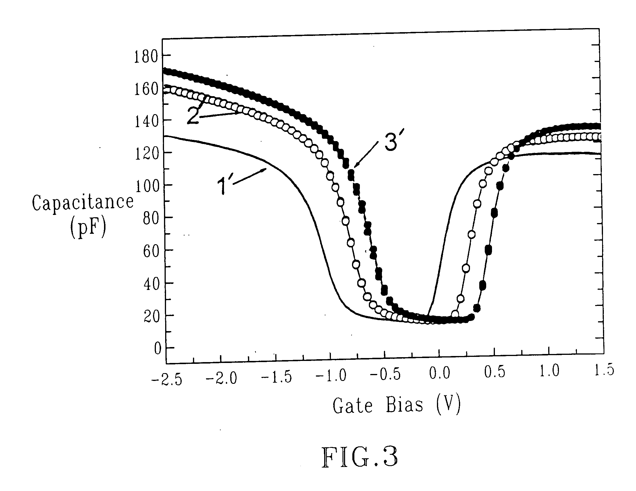 Selective implementation of barrier layers to achieve threshold voltage control in CMOS device fabrication with high k dielectrics