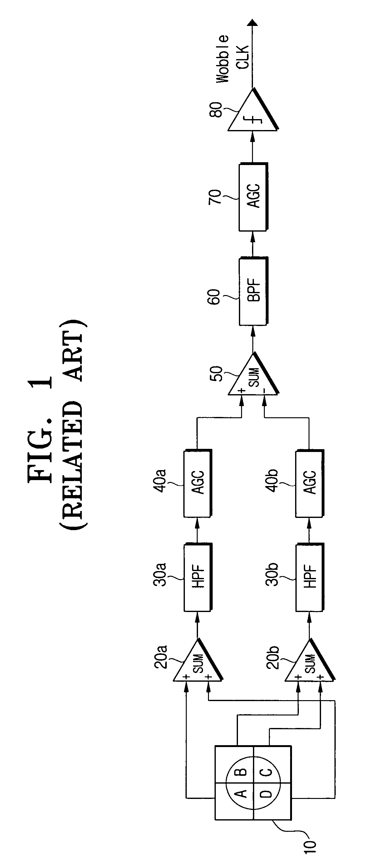 Automatic gain controller