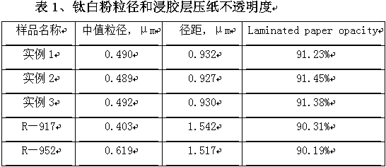 A method of controlling the particle size of titanium dioxide for decorative base paper