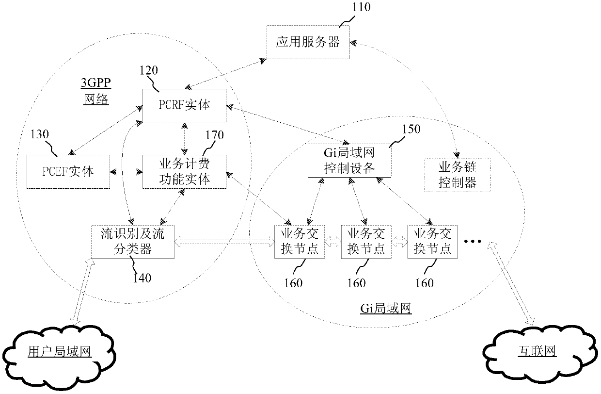 Network entity and service policy management method