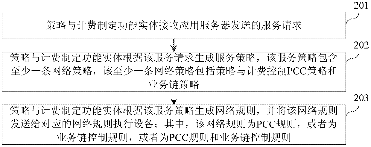 Network entity and service policy management method