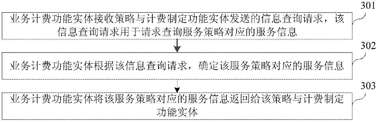 Network entity and service policy management method