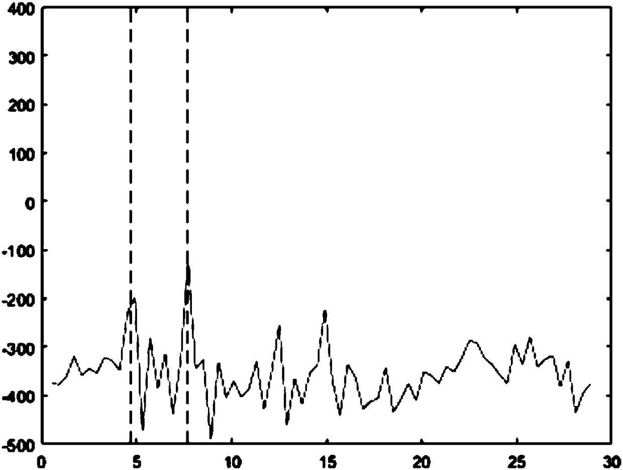 Automatic digital audio tampering point positioning method based on BIC (Bayesian information criterion)