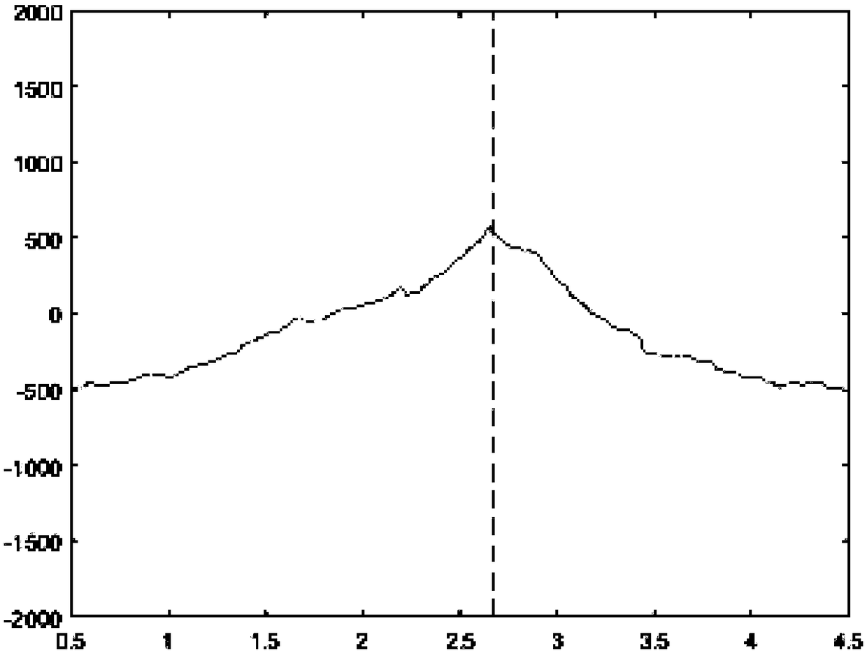 Automatic digital audio tampering point positioning method based on BIC (Bayesian information criterion)