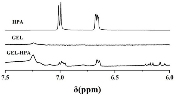 Preparation method of spraying hydrogel for treating solar dermatitis