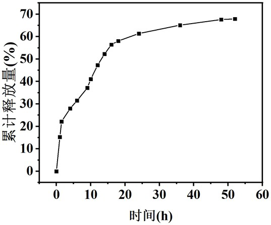 Preparation method of spraying hydrogel for treating solar dermatitis