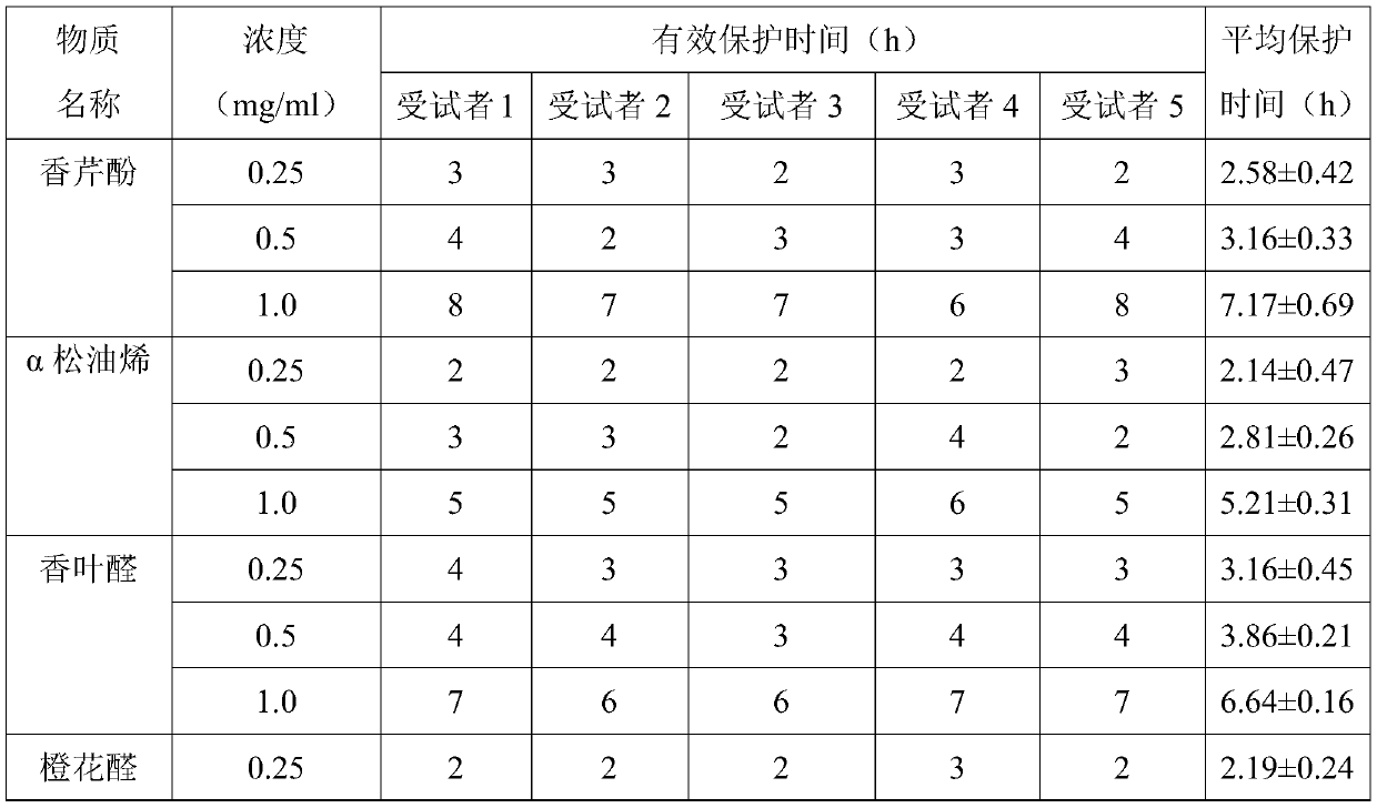 Plant mosquito repellent liquid composition, mosquito repellent liquid and preparation method thereof