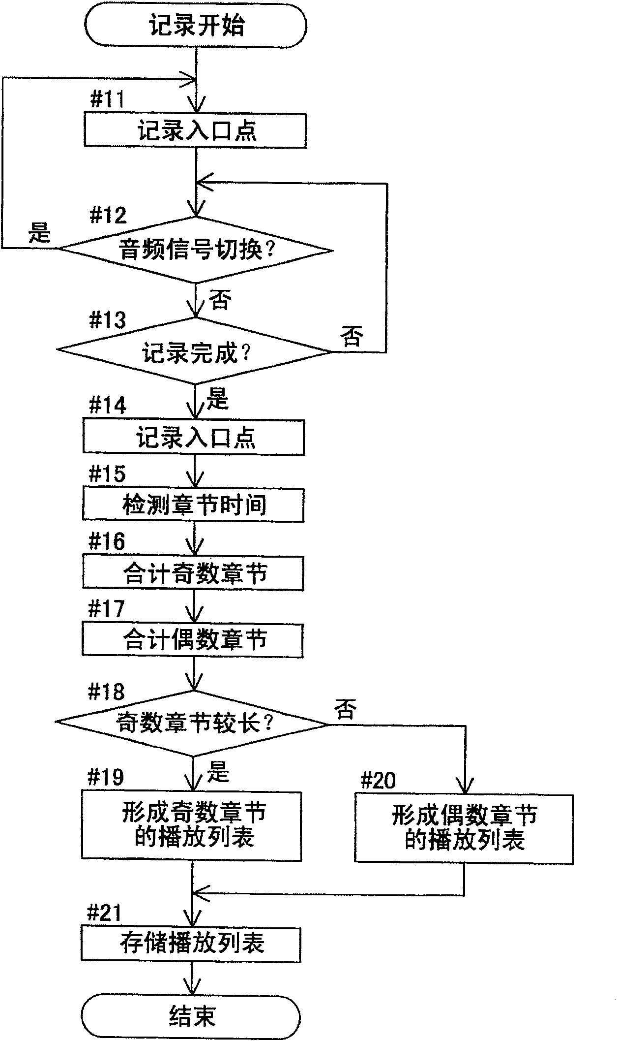 Recording/reproducing apparatus