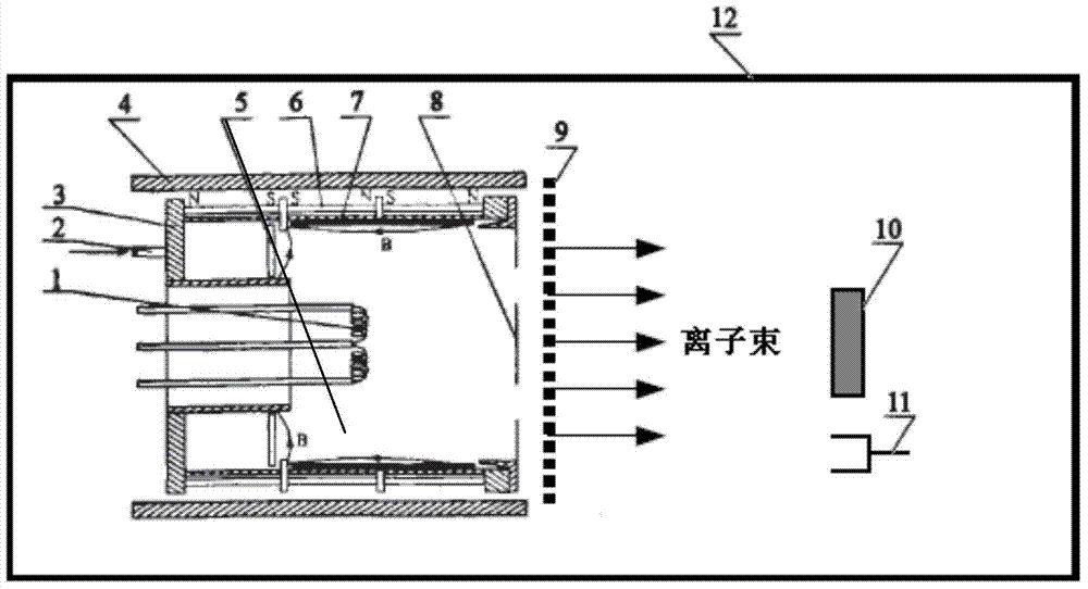 Spacecraft tail area ion atmosphere ground-based simulation method