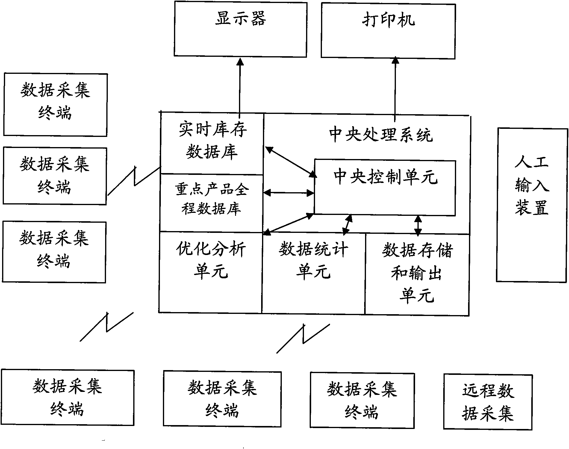 Remote enterprise operation management system based on storage data