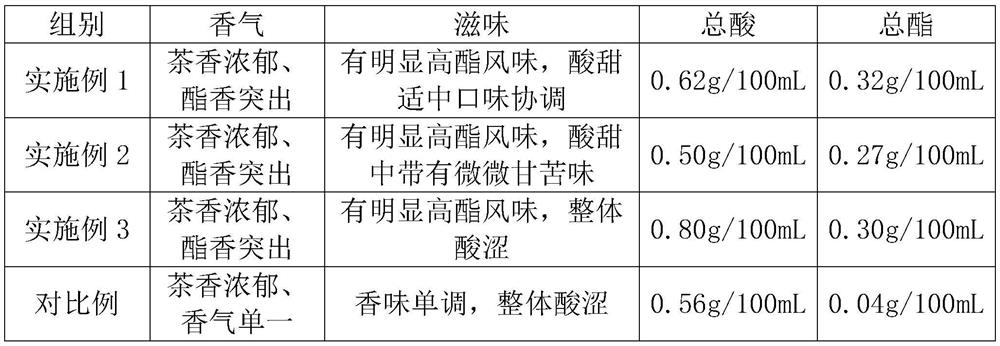 Concentrated fermented tea vinegar paste with high-ester flavor, and manufacture method of concentrated fermented tea vinegar paste