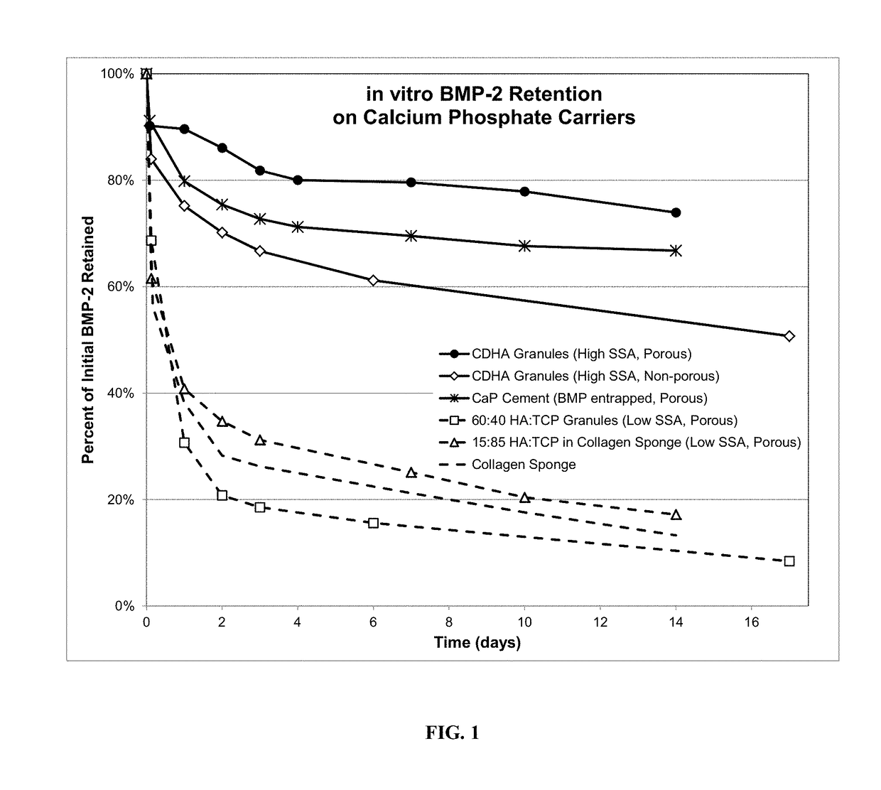 Composite matrices designed for enhanced bone repair