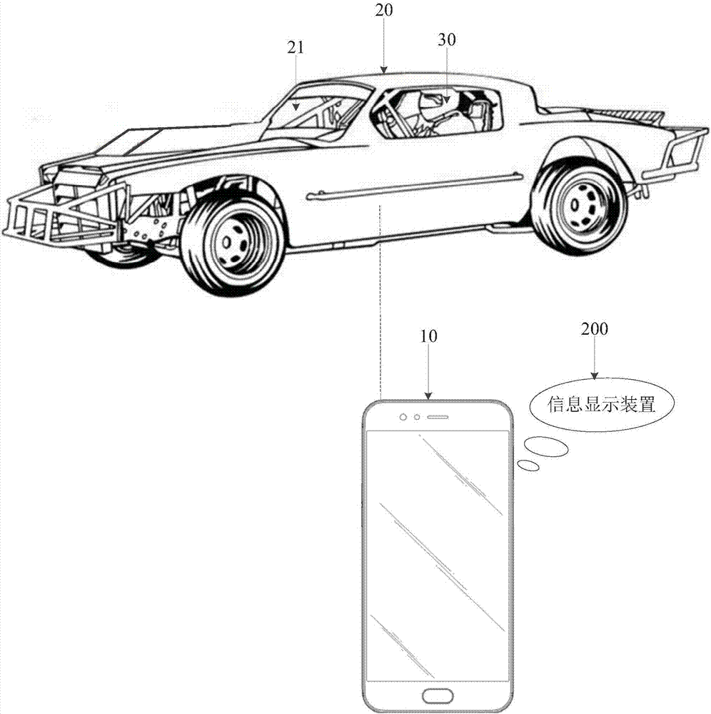 Information display method, information display device, storage medium, and electronic equipment