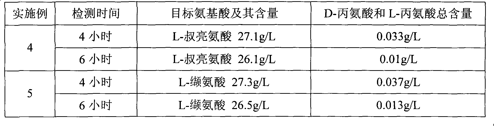 Method for removing alanine in reaction system for preparing neutral amino acid