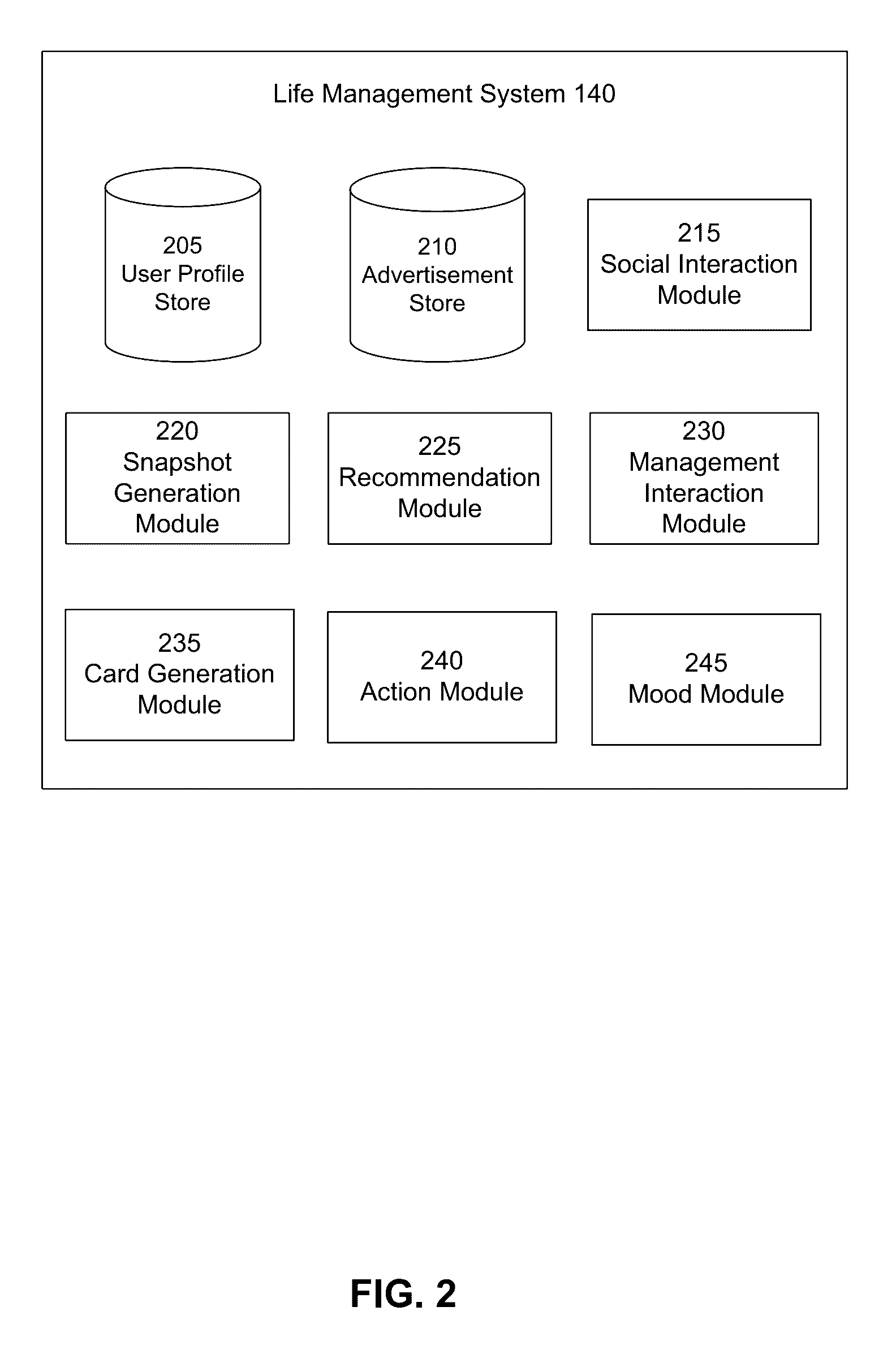 Processing system and method