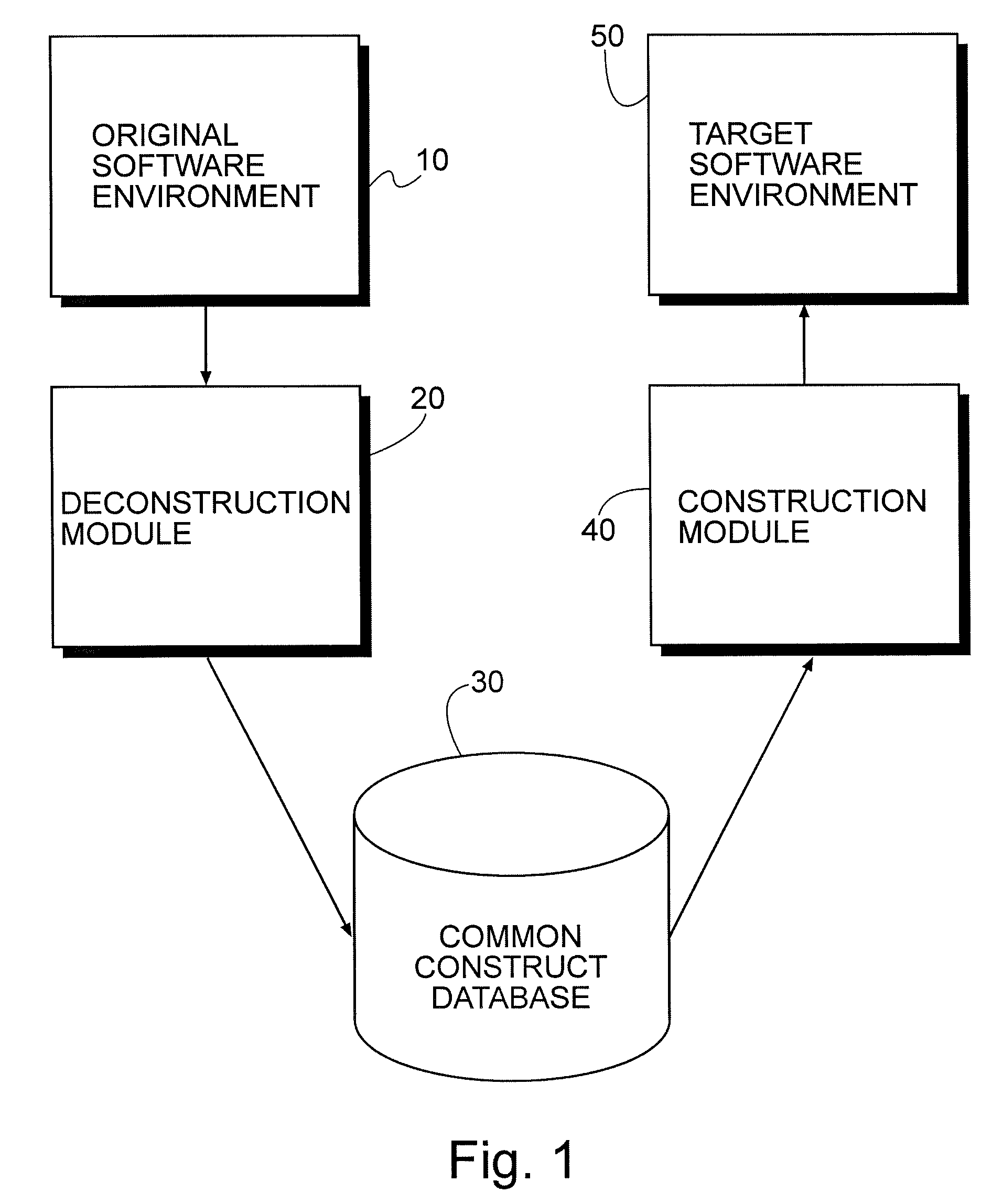 Database and Software Conversion System and Method